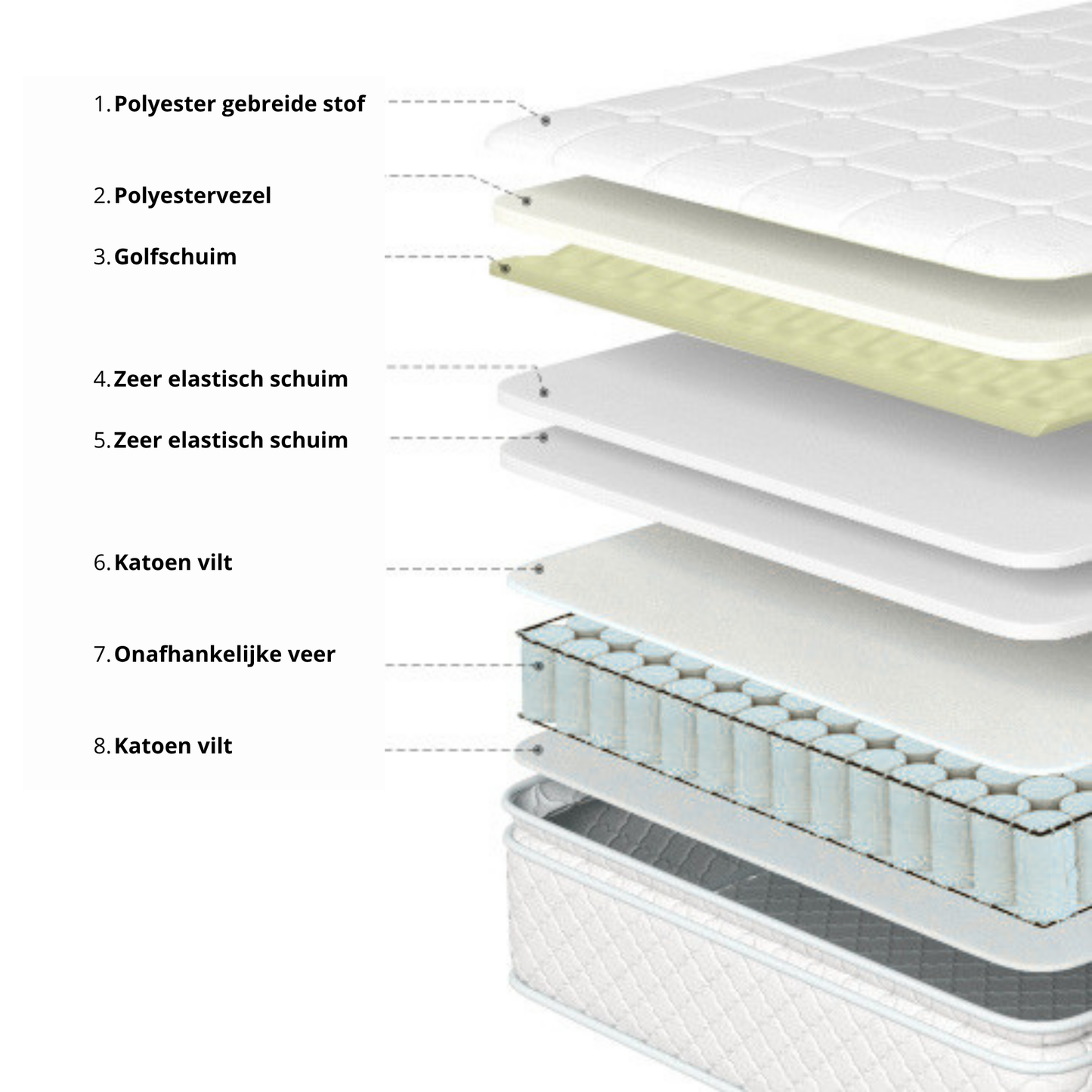 Gestoffeerd Tweepersoons Opbergbed 140x200 cm met Liftfunctie en USB – Modern & Praktisch - Inclusief matras